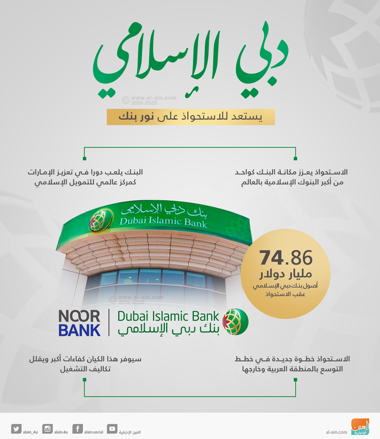 بنك دبي الإسلامي