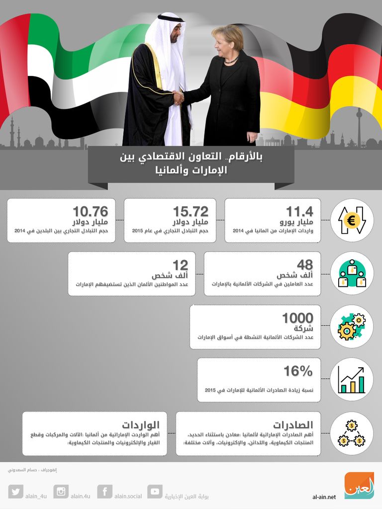 لقاء سابق للشيخ محمد بن زايد آل نهيان وأنجيلا ميركل