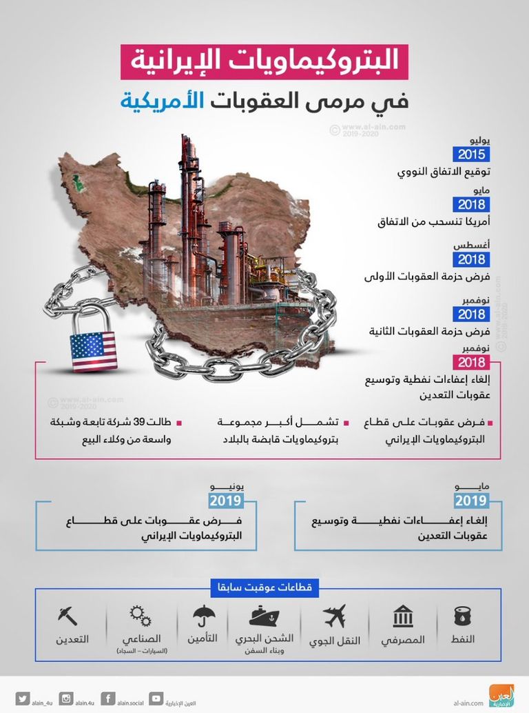 مجمع لردجان للبتروكيماويات في إيران - أرشيفية