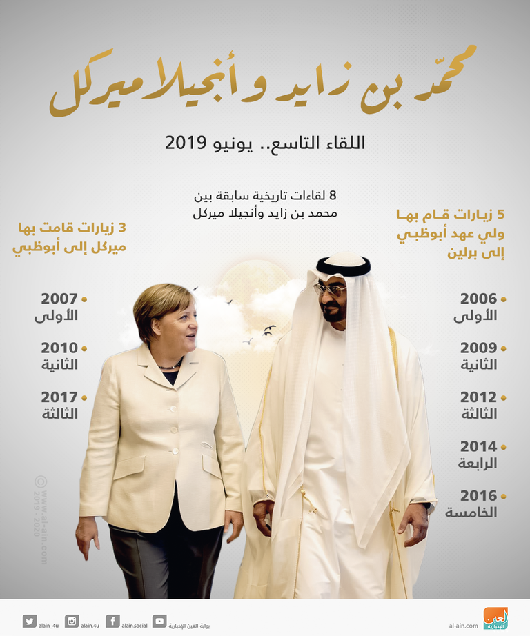 زيارة الشيخ محمد بن زايد آل نهيان إلى ألمانيا-أرشيفية