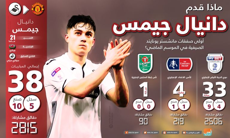 دانييل جيمس جناح مانشستر يونايتد الجديد