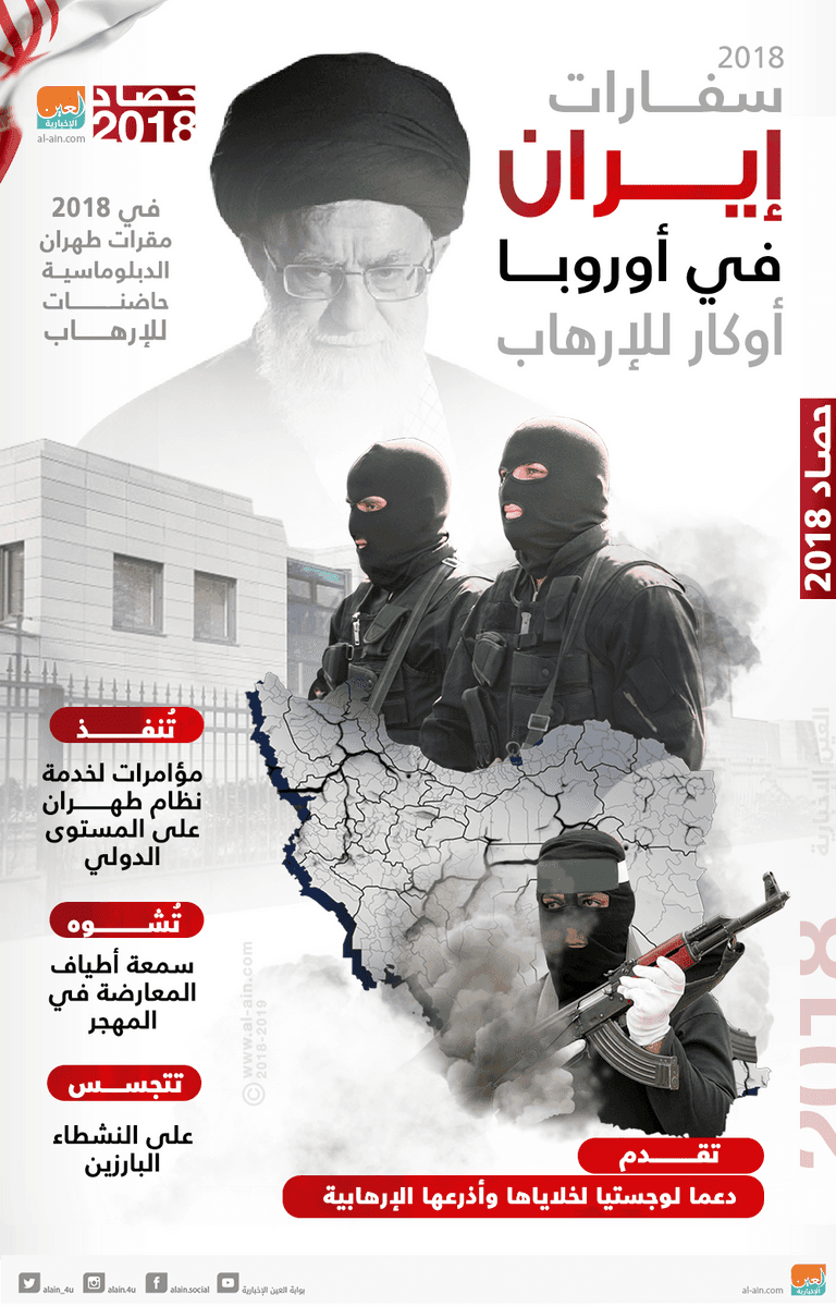 تصاعد الإرهاب الإيراني في أوروبا