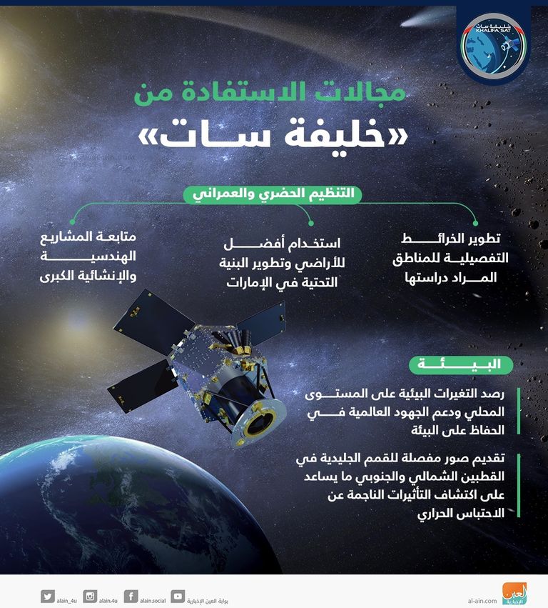 إعلان موعد انطلاق أول رائد فضاء إماراتي عربي إلى محطة الفضاء الدولية