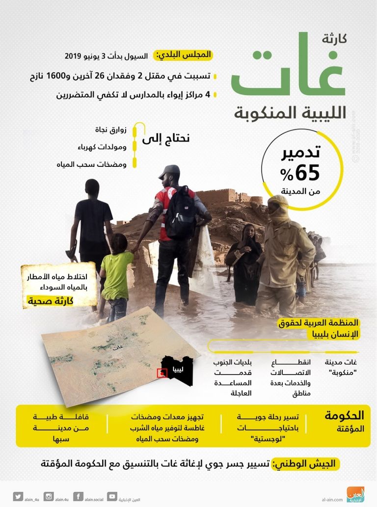 مدينة غات الليبية المنكوبة