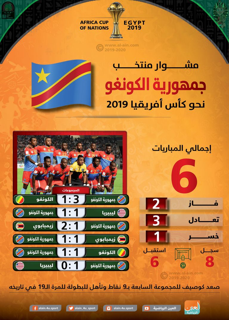 منتخب جمهورية الكونغو