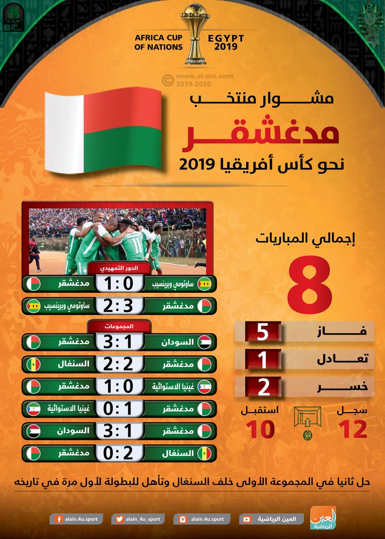 منتخب مدغشقر