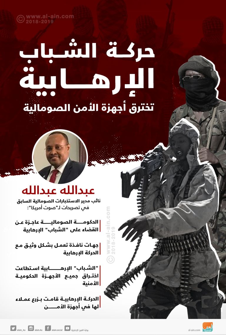 حركة الشباب الإرهابية تخترق الأمن الصومالي كينيا تغلق حدودها مع الصومال وتكثف ملاحقة حركة الشباب