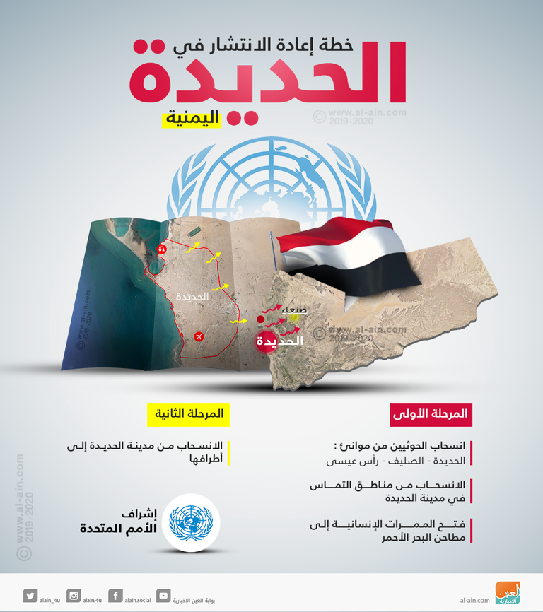 من ختام المشاورات اليمنية في السويد