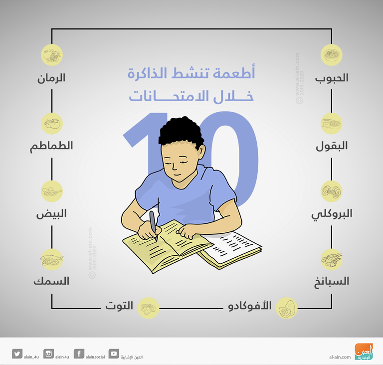 فترة الامتحانات تحتاج إلى استعدادات خاصة وأطعمة صحية
