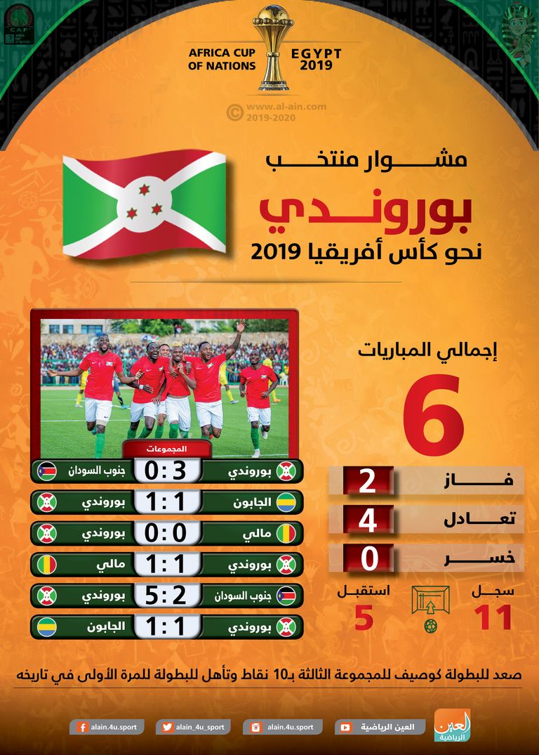 منتخب بوروندي