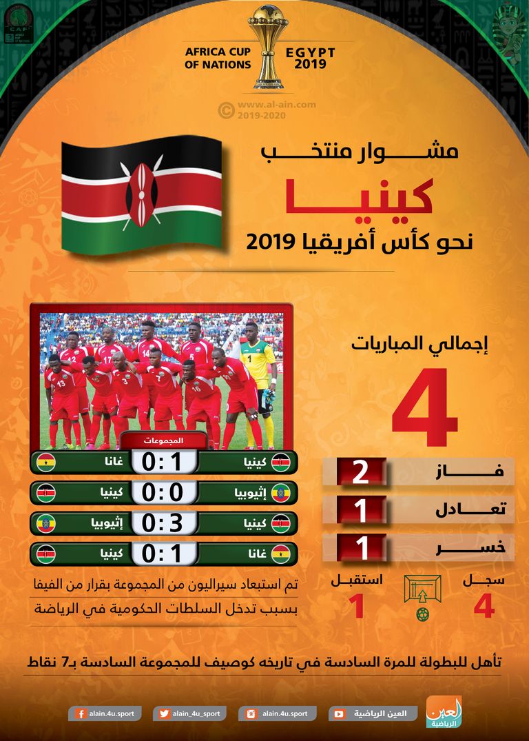 منتخب كينيا