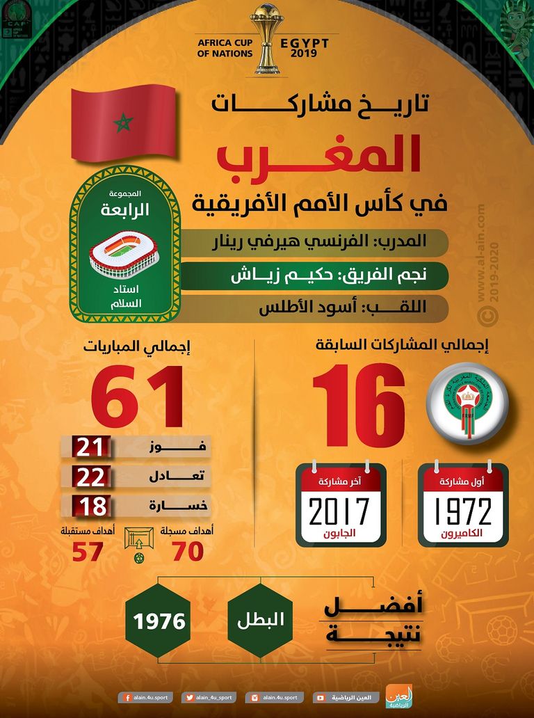 منتخب المغرب