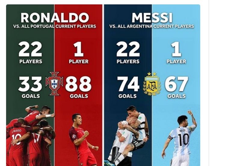 مقارنة بين الاثنين