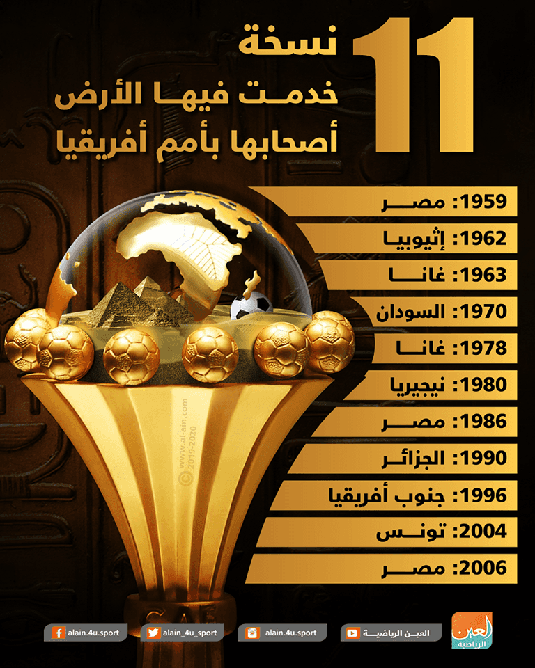 إنفوجراف .. 11 نسخة خدمت فيها الأرض أصحابها بأمم أفريقيا