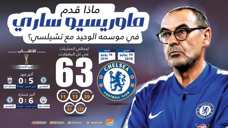 ماوريسيو ساري