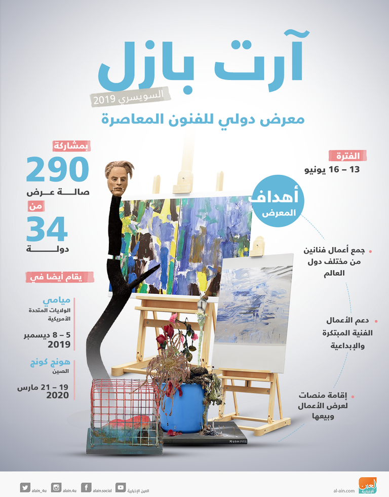 معرض "آرت بازل" السويسري يضم 290 صالة عرض