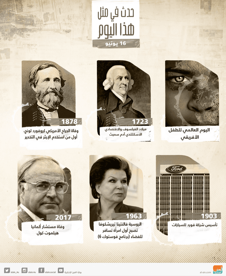 حدث في يوم 16 يونيو