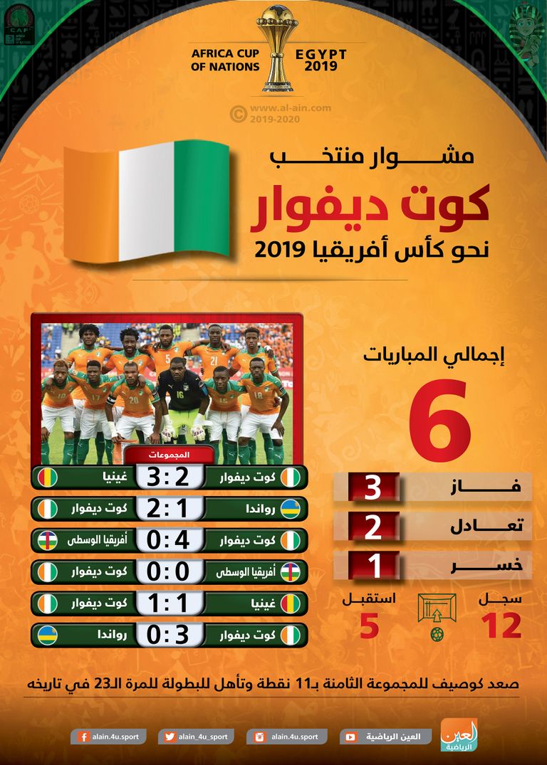 منتخب كوت ديفوار