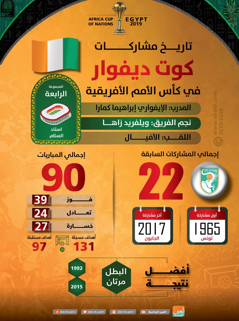 منتخب كوت ديفوار