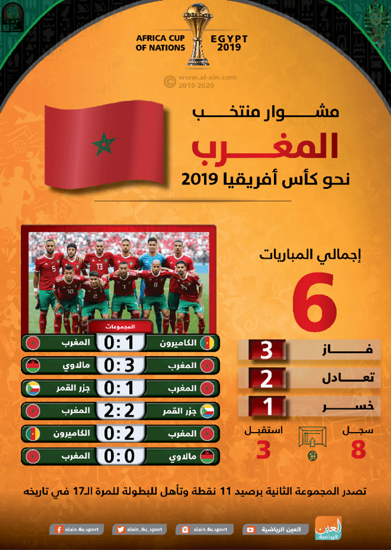 منتخب المغرب