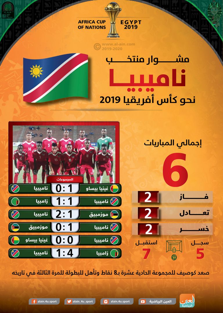 منتخب ناميبيا