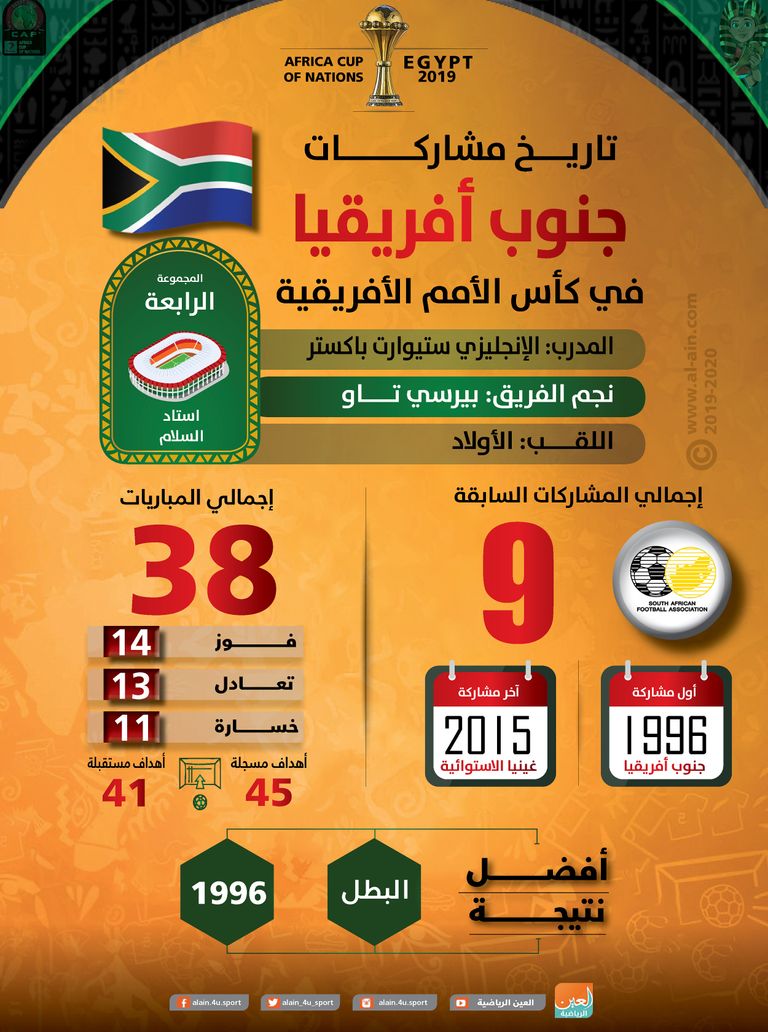 جنوب أفريقيا