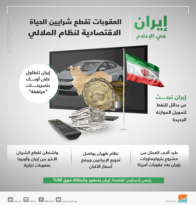 العقوبات الأمريكية تعمق جراح اقتصاد إيران