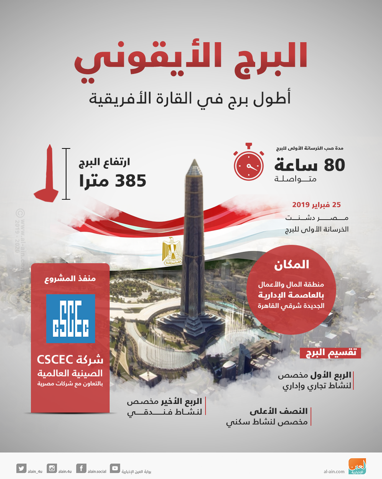 الوفد السعودي خلال زيارته للعاصمة الإدارية