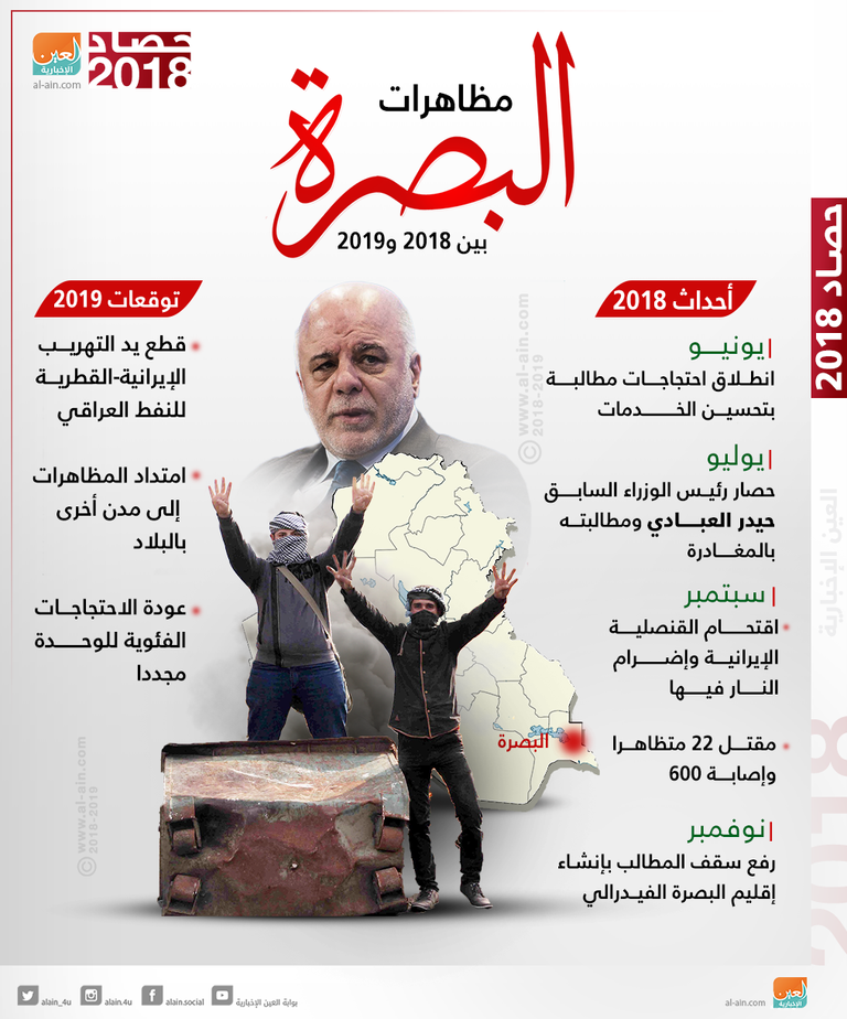 مظاهرات سابقة في البصرة