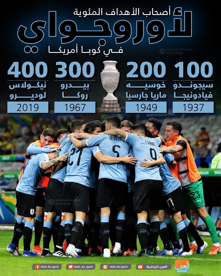 لاعبو أوروجواي