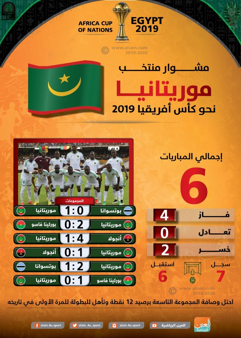 منتخب موريتانيا