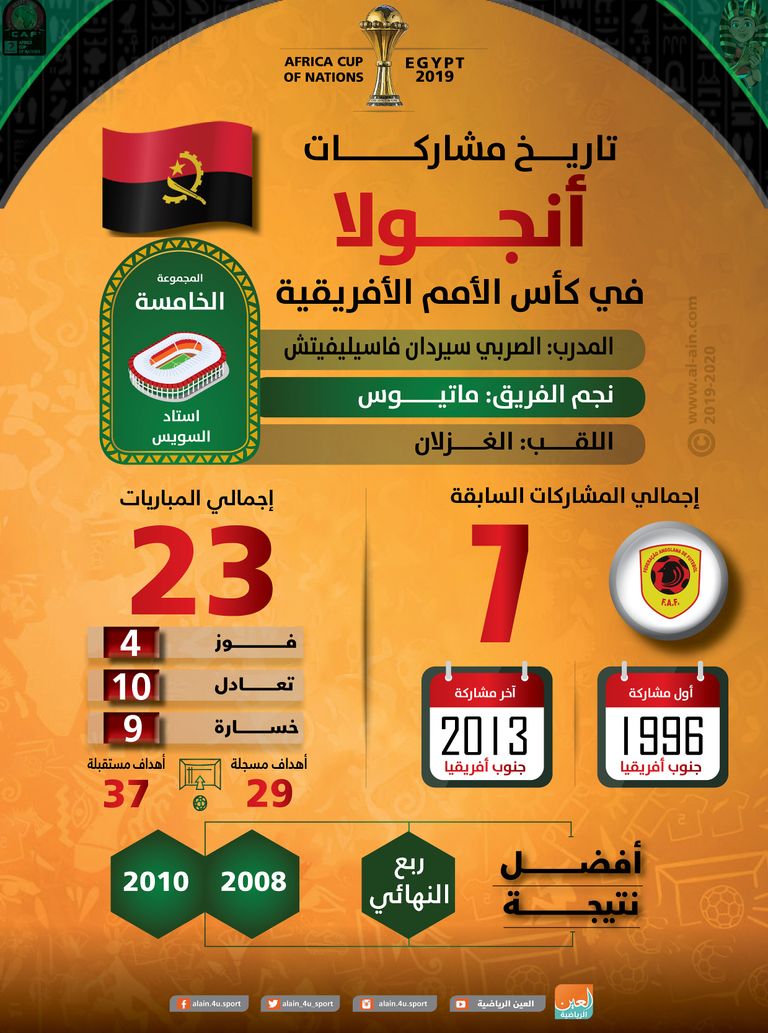 منتخب أنجولا