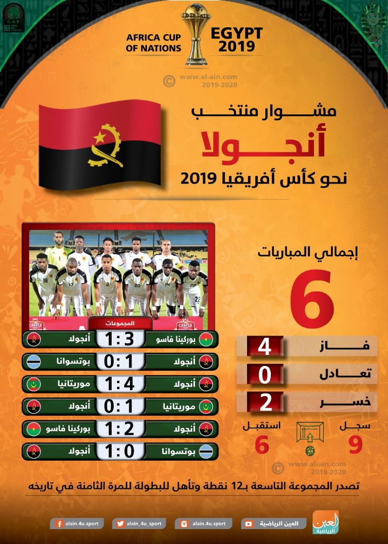 منتخب أنجولا 