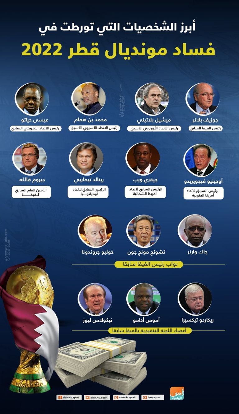 ملف فساد قطر 2022