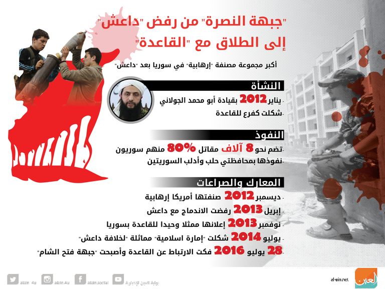 قوات من الجيش السوري - أرشيفية