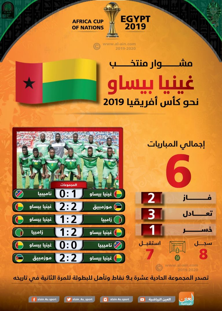 غينيا بيساو