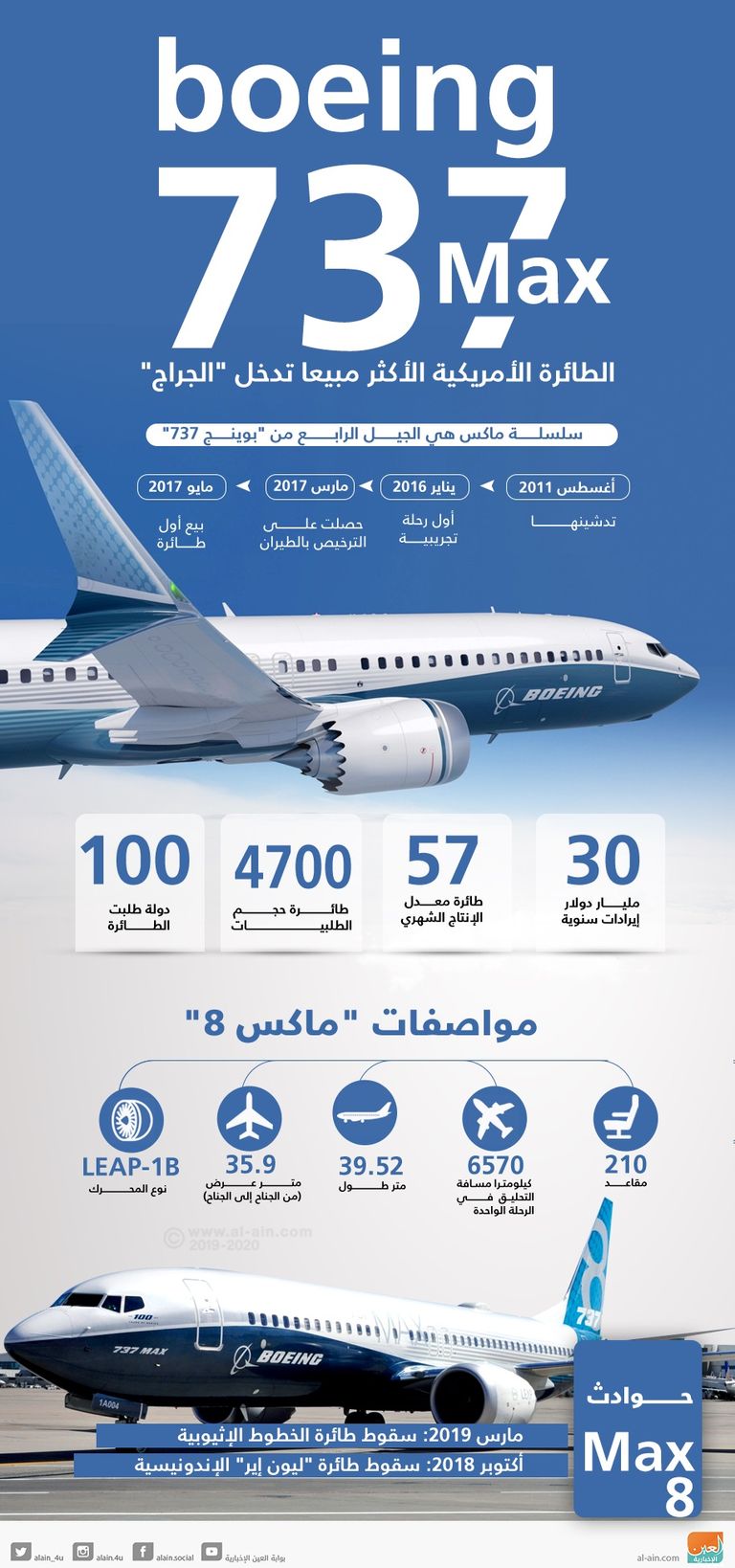 إيرباص تطلق النسخة طويلة المدى من طائرتها