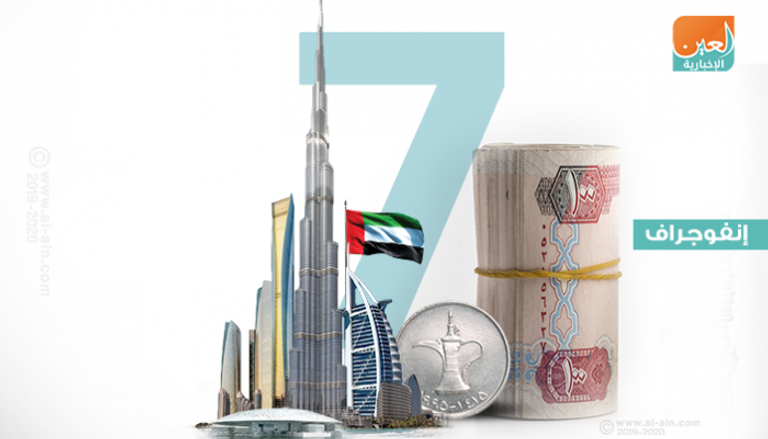 هيئة الأوراق المالية والسلع في الإمارات - أرشيف