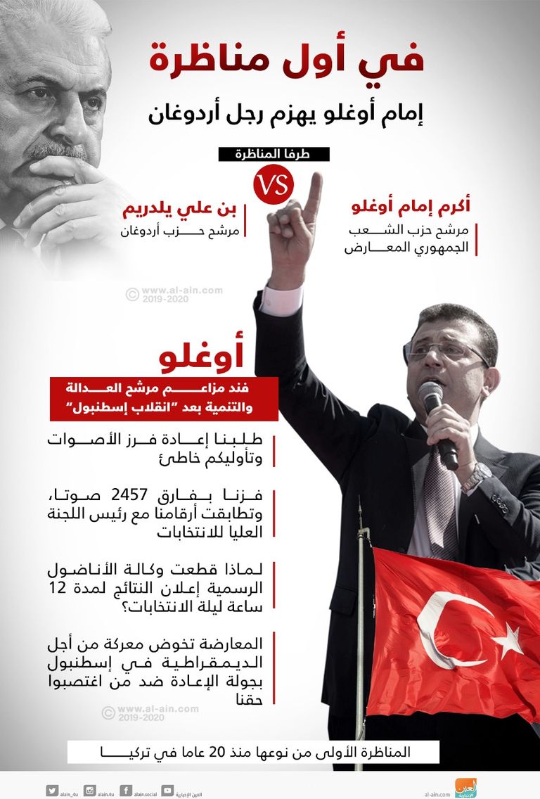 يلدريم مرشح حزب أردوغان وأكرم إمام أوغلو مرشح المعارضة خلال المناظرة