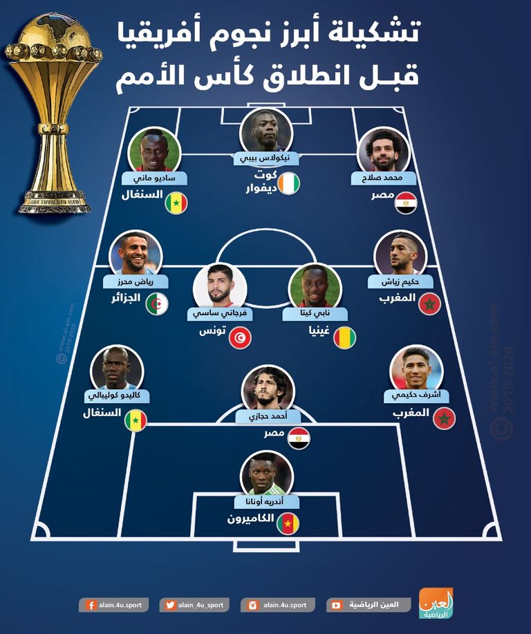 محمد صلاح وساديو ماني