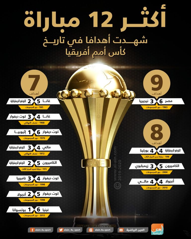 أنجولا ومالي في 2010