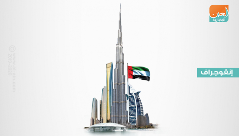 نمو الاستثمارات الأجنبية المتدفقة إلي الإمارات