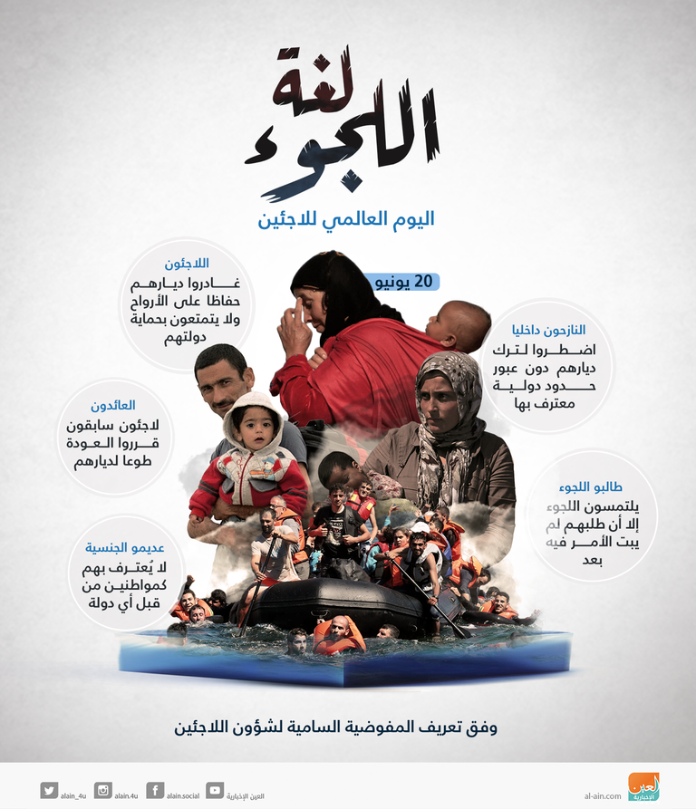 اللجوء قضية تمس أكثر من 68.5 مليون شخص