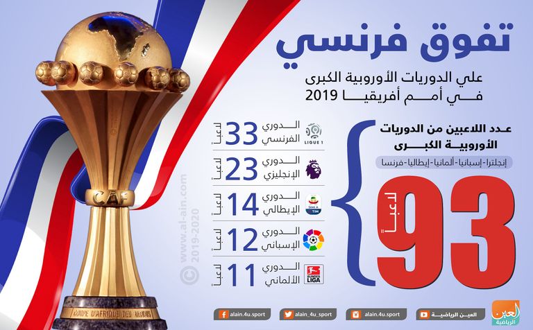 كأس الأمم الأفريقية