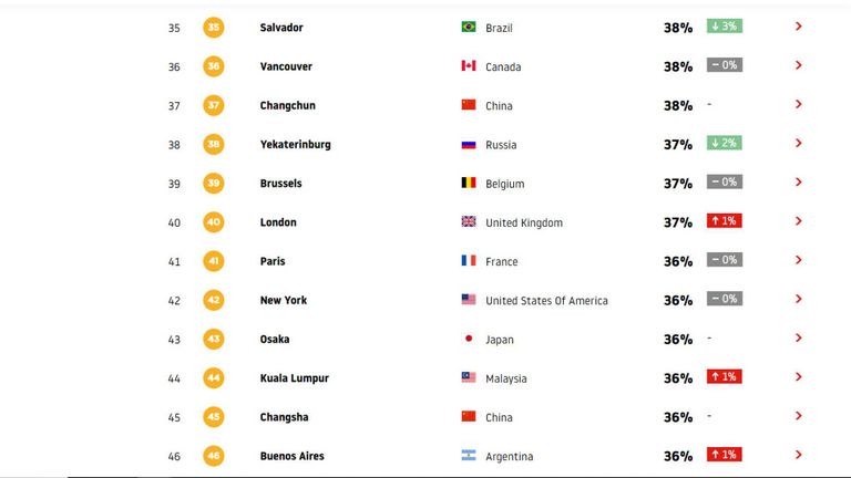 ازدحام مروري بأحد شوارع مدينة بروكسل
