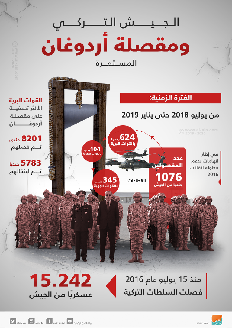 الجيش ومقصلة أردوغان أردوغان يواصل التنكيل بخصومه