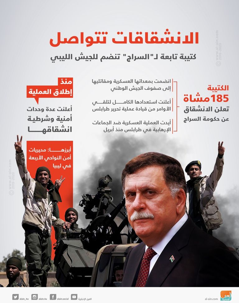 الجيش الوطني الليبي يقترب من تحرير طرابلس