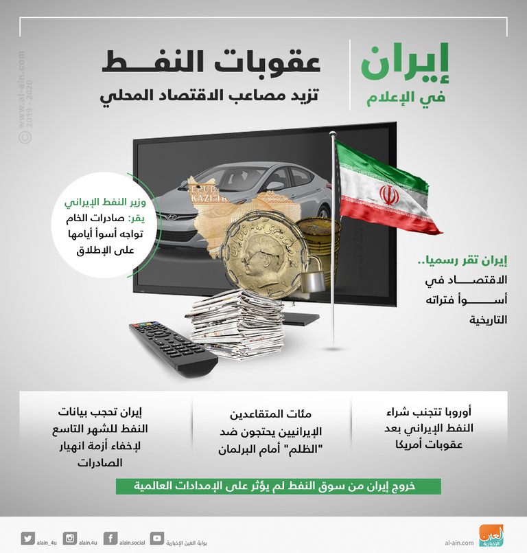 إيران في الإعلام.. عقوبات النفط تزيد مصاعب الاقتصاد المحلي
