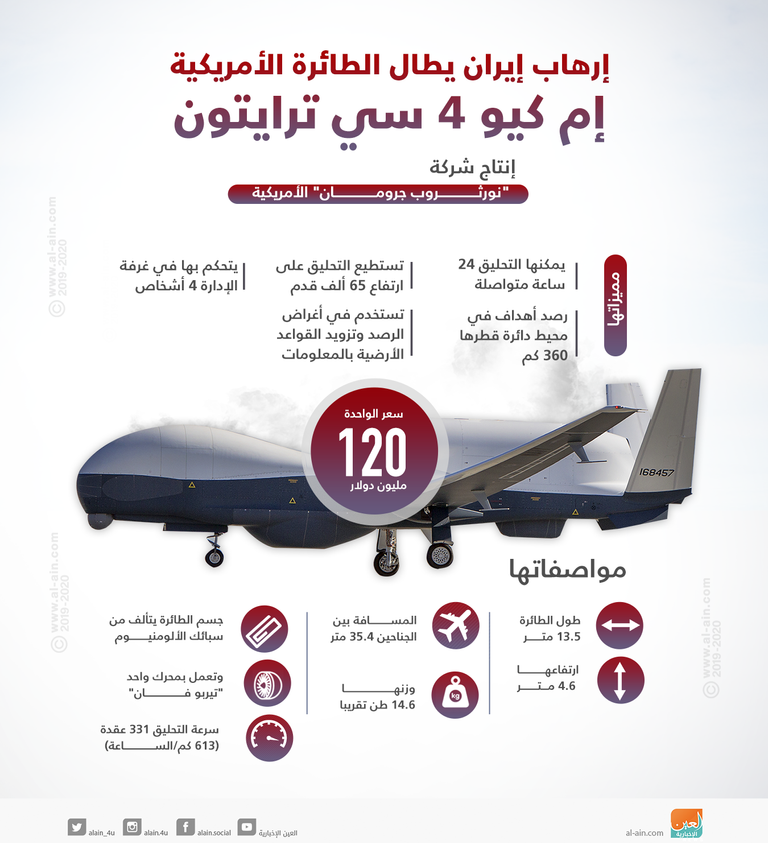 الرئيس الأمريكي دونالد ترامب