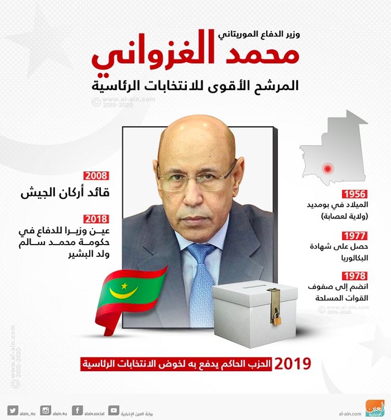 انتخابات موريتانيا أحد مراكز الاقتراع بالعاصمة الموريتانية نواكشوط - أرشيفية